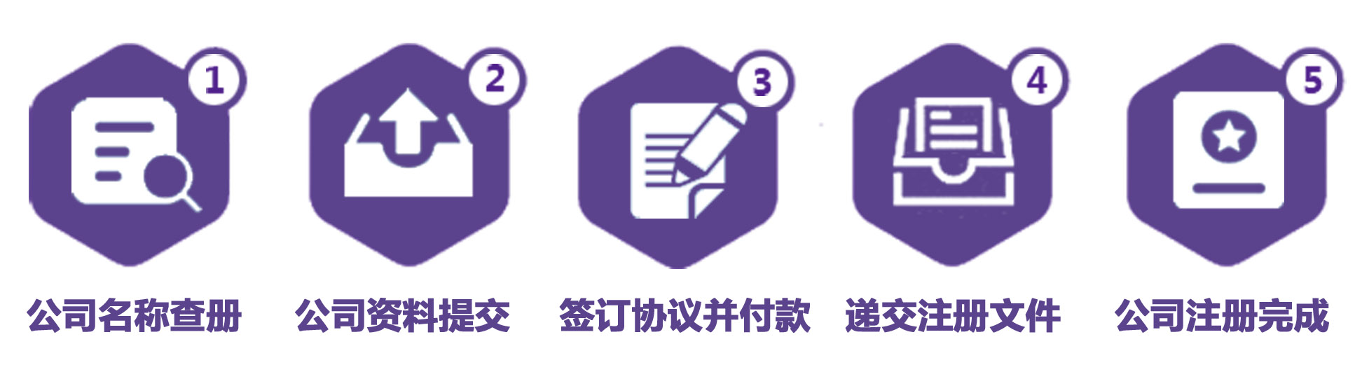 BVI公司注冊(cè)流程