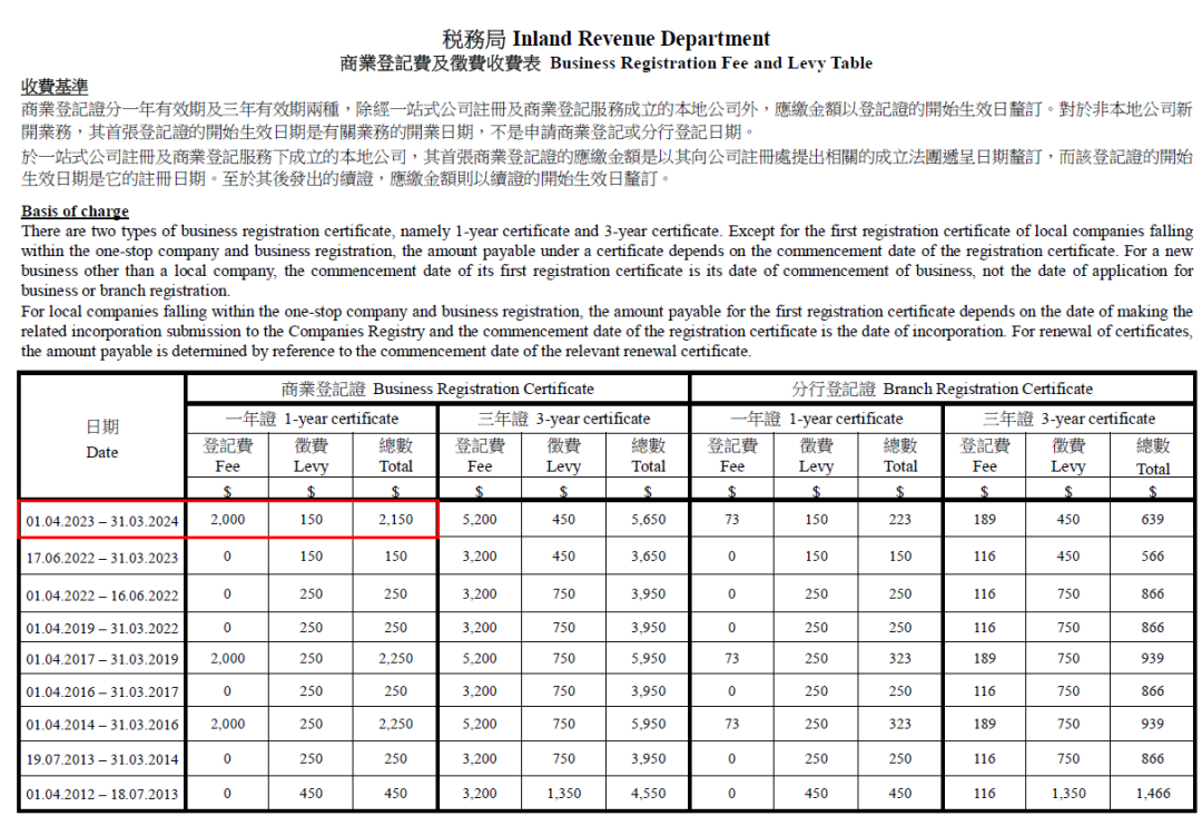香港銀行商業(yè)登記證
