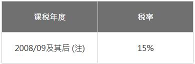 法團以外的業(yè)務(wù)的稅率