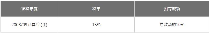 個別人士或合伙人士標(biāo)準(zhǔn)稅率