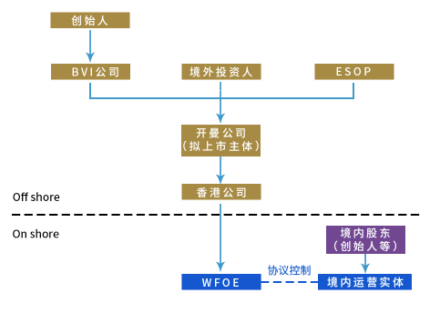 VIE架構(gòu)的經(jīng)典模式.png