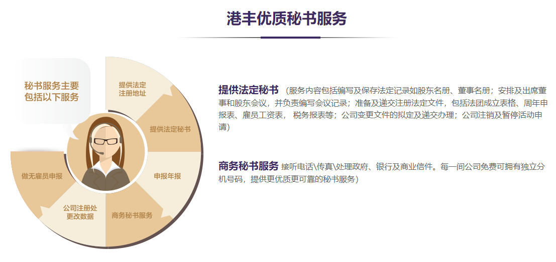 香港公司后期維護事項及秘書服務(wù)