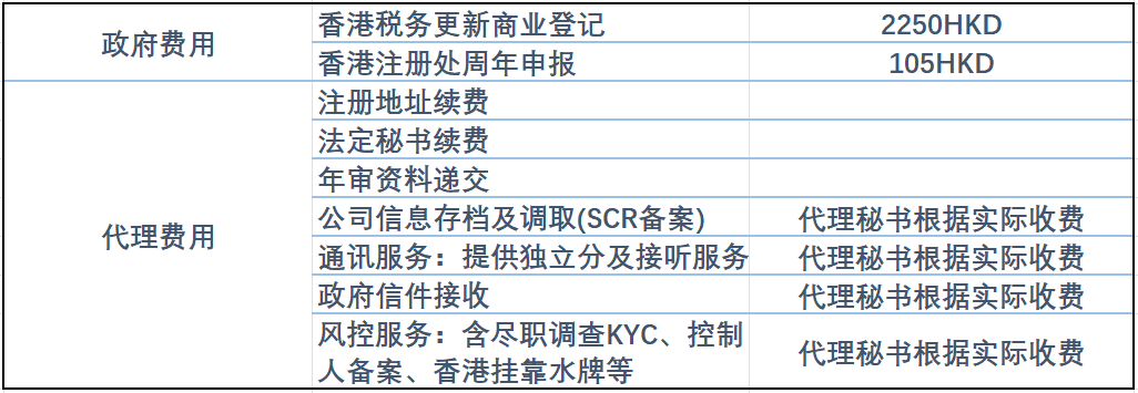 香港離岸公司注冊價格費(fèi)用詳情