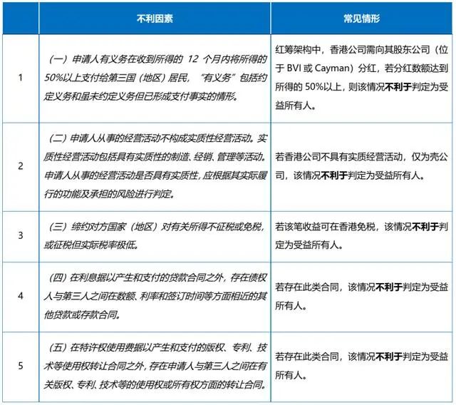 香港公司稅務(wù)居民相關(guān)政策