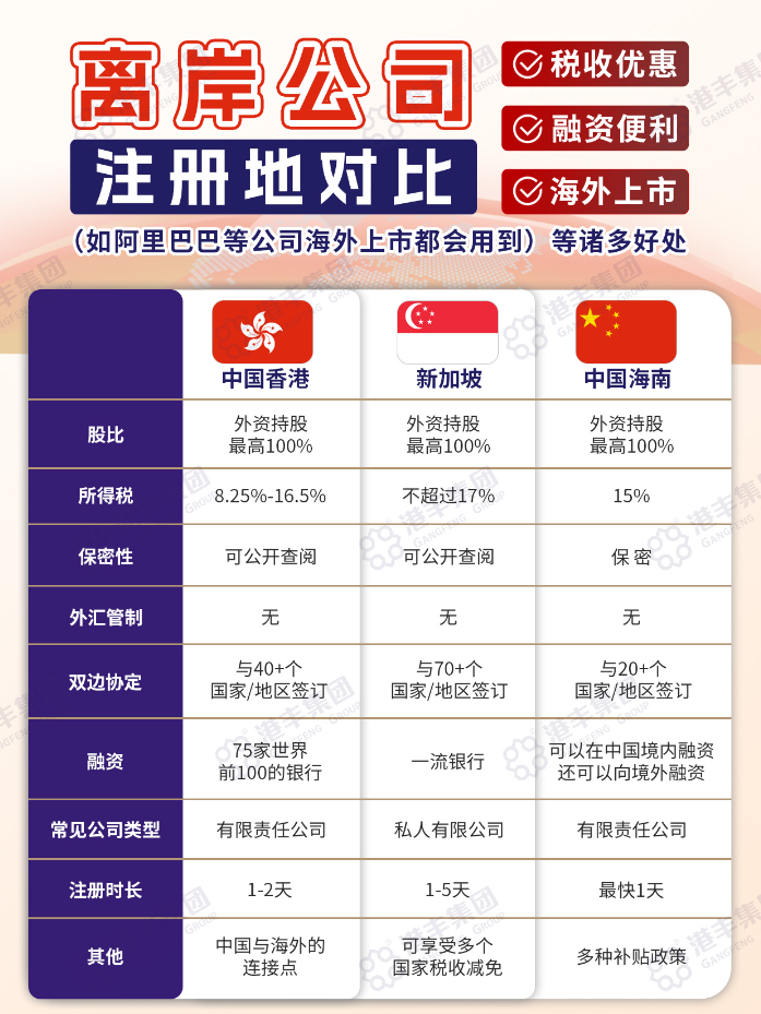 離岸公司注冊(cè)地大比拼