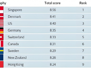 東南亞做生意：哪個國家是您的最佳投資目的地